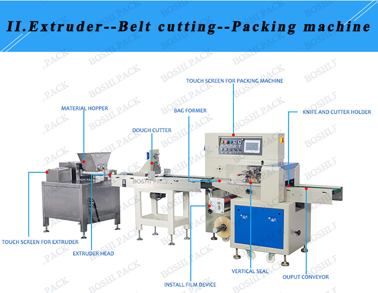 plasticine extruding packing machine