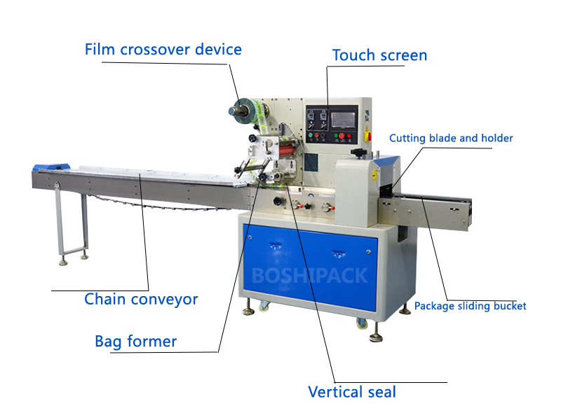 candy packing machine