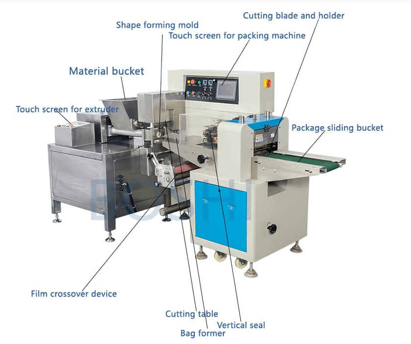 Find The Best Clay Extruding Packing Machine in 2022